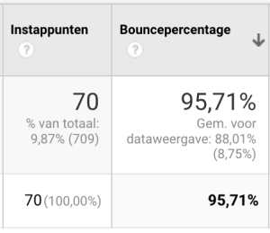 lagere bounce rate